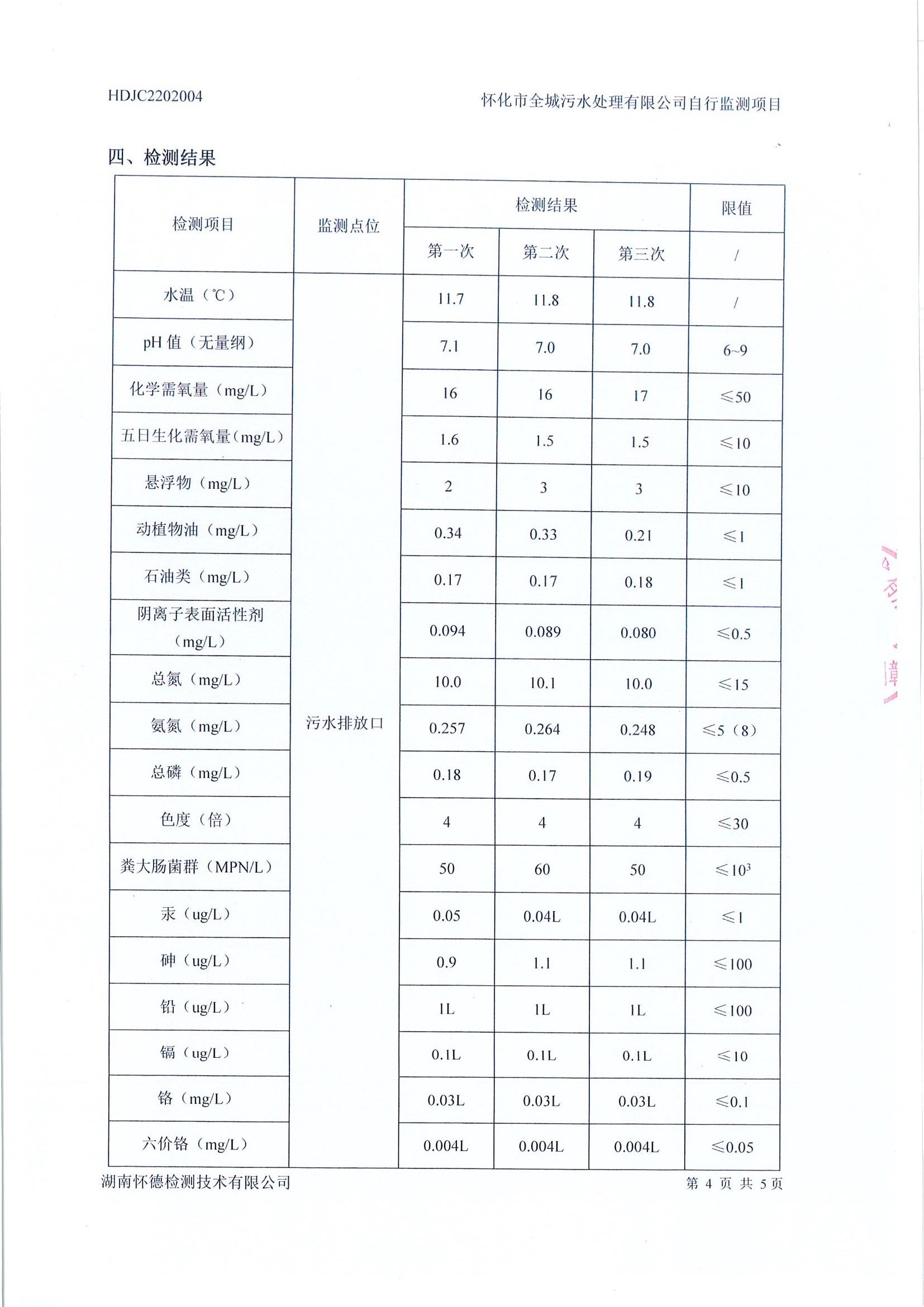 2月 污水檢測報(bào)告4.jpg